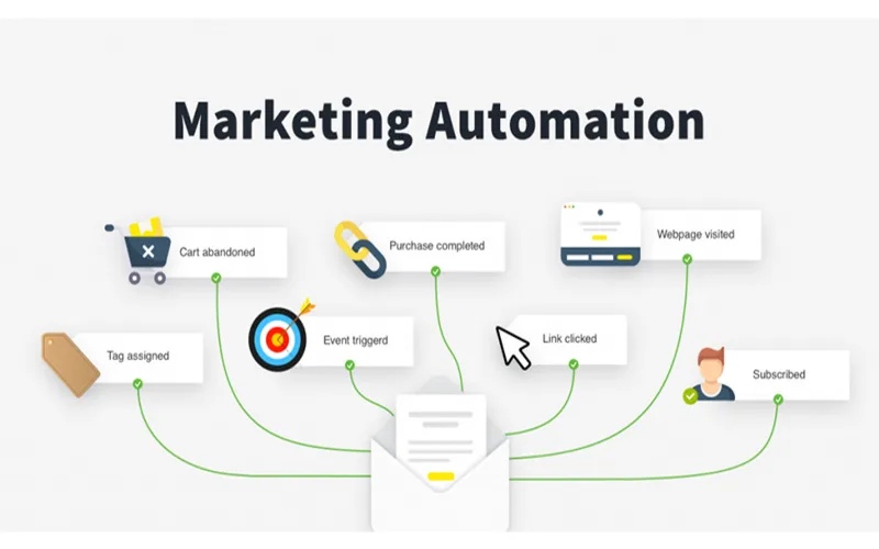 Marketing Automation là gì? Lợi ích và cách hoạt động