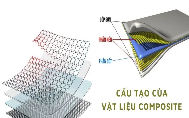 vat lieu composite la gi dac diem cau tao va ung dung