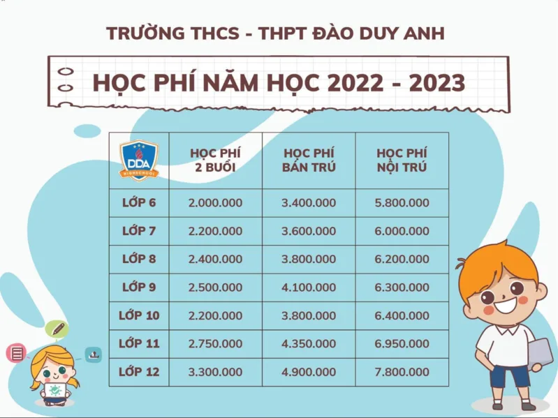Học phí trường tư chỉ là một phần tổng ngân sách, bên cạnh tiền ăn, xe đưa đón, học liệu, đồng phục và hoạt động bổ sung.